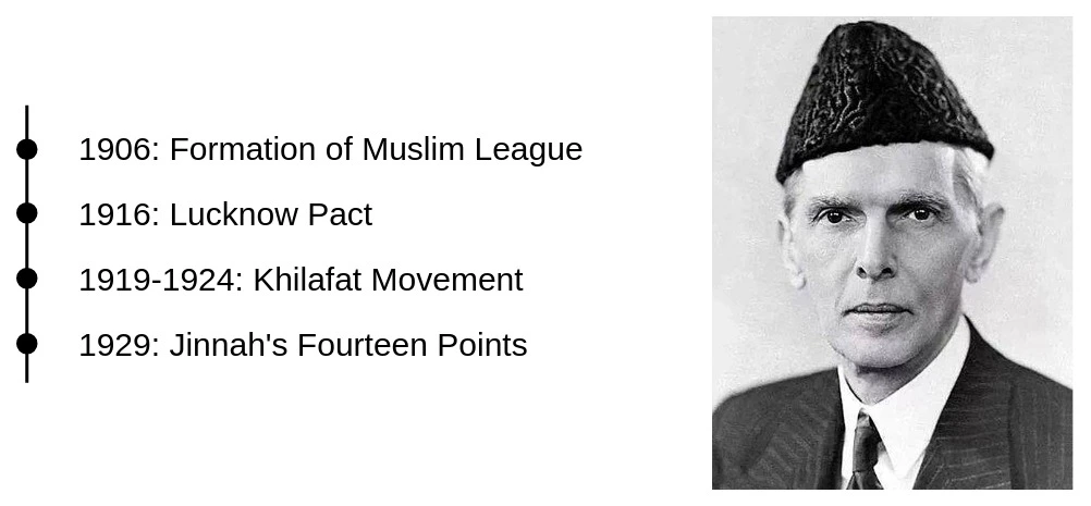 Pakistan's timeline from 1906 to 1929 with an image of Mohammad Ali Jinnah.