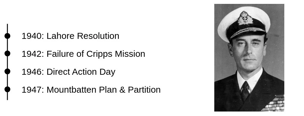 Pakistan's timeline from 1940 to 1947 with an image of Lord Mountbatten.
